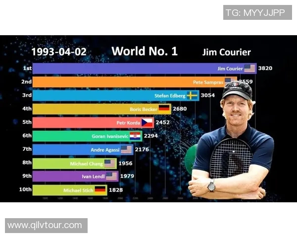 广州网球队心理素质排名第一最新网球心理素质TOP10揭晓 广州网球队心理素质排名第一最新网球心理素质TOP10揭晓